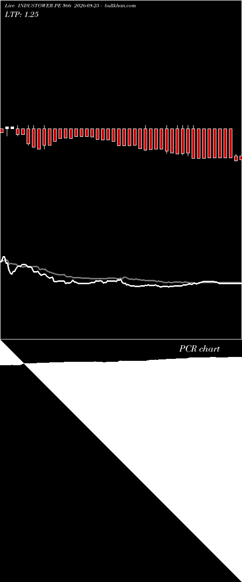  option chart INDUSTOWER PE 366 2026-08-25 