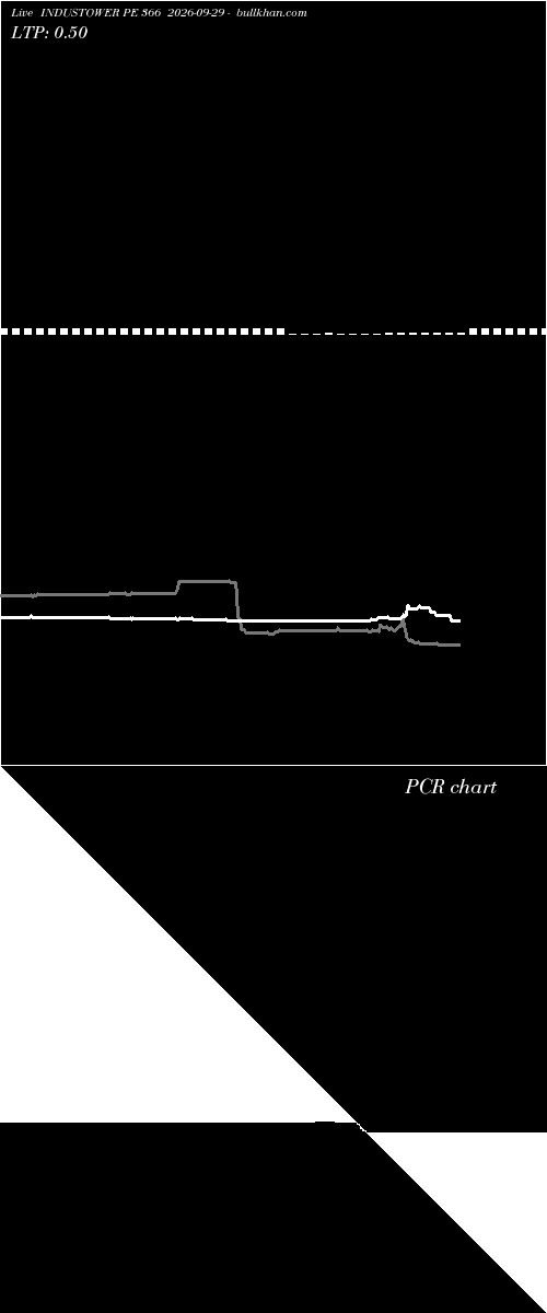  option chart INDUSTOWER PE 366 2026-09-29 