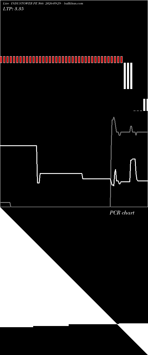  option chart INDUSTOWER PE 366 2026-09-29 