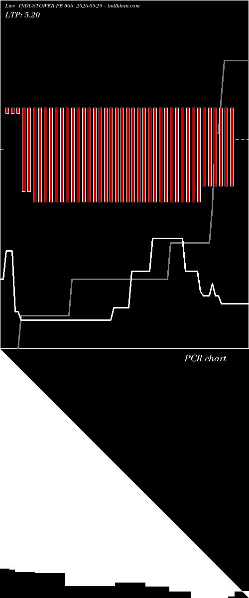  option chart INDUSTOWER PE 366 2026-09-29 