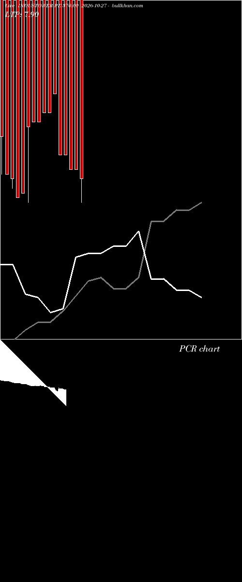  option chart INDUSTOWER PE 370.00 2026-10-27 