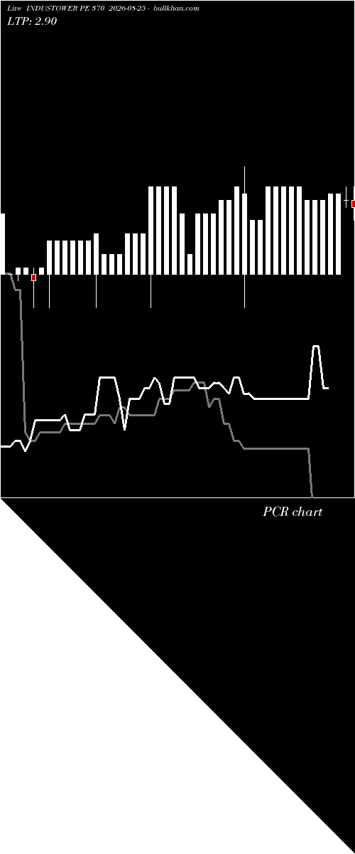  option chart INDUSTOWER PE 370 2026-08-25 