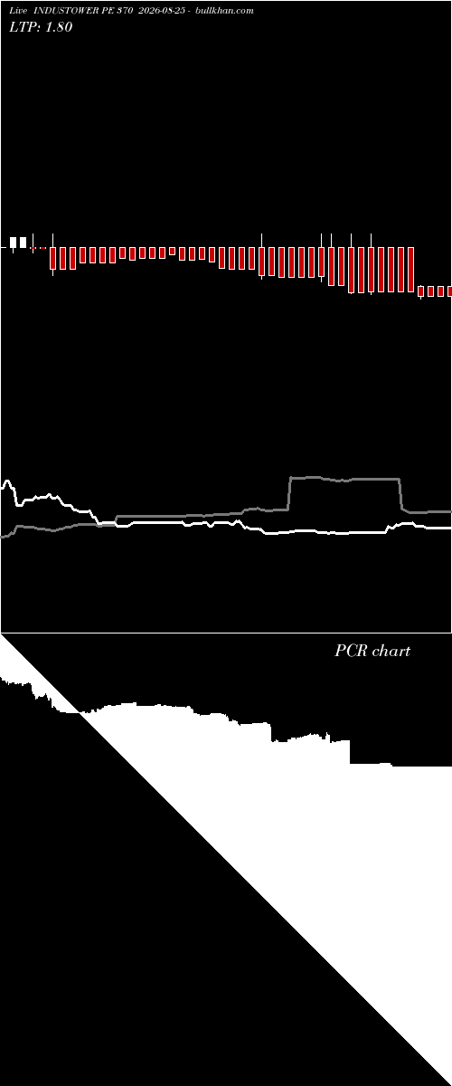  option chart INDUSTOWER PE 370 2026-08-25 