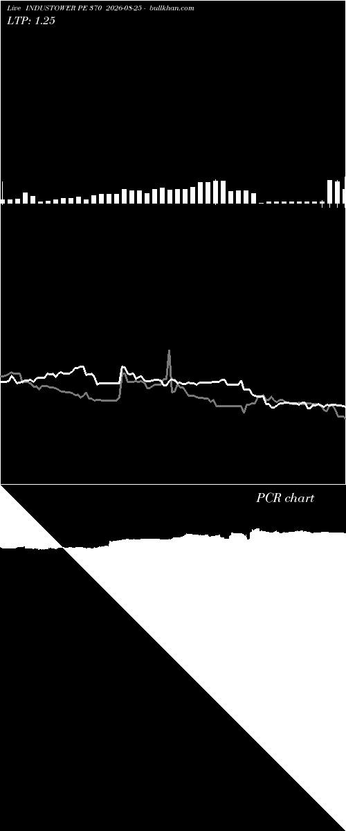  option chart INDUSTOWER PE 370 2026-08-25 