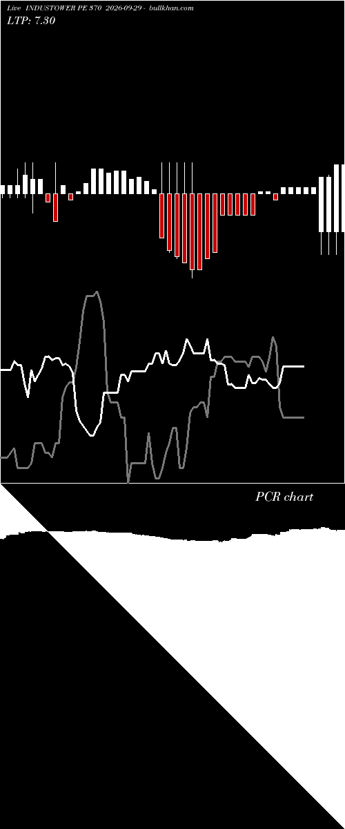  option chart INDUSTOWER PE 370 2026-09-29 