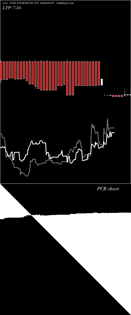  option chart INDUSTOWER PE 370 2026-09-29 