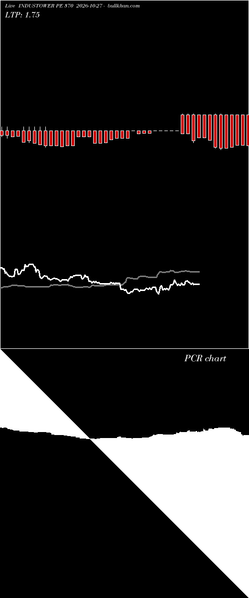  option chart INDUSTOWER PE 370 2026-10-27 