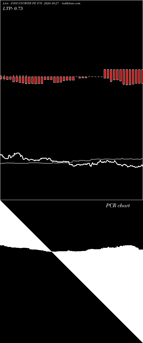  option chart INDUSTOWER PE 370 2026-10-27 
