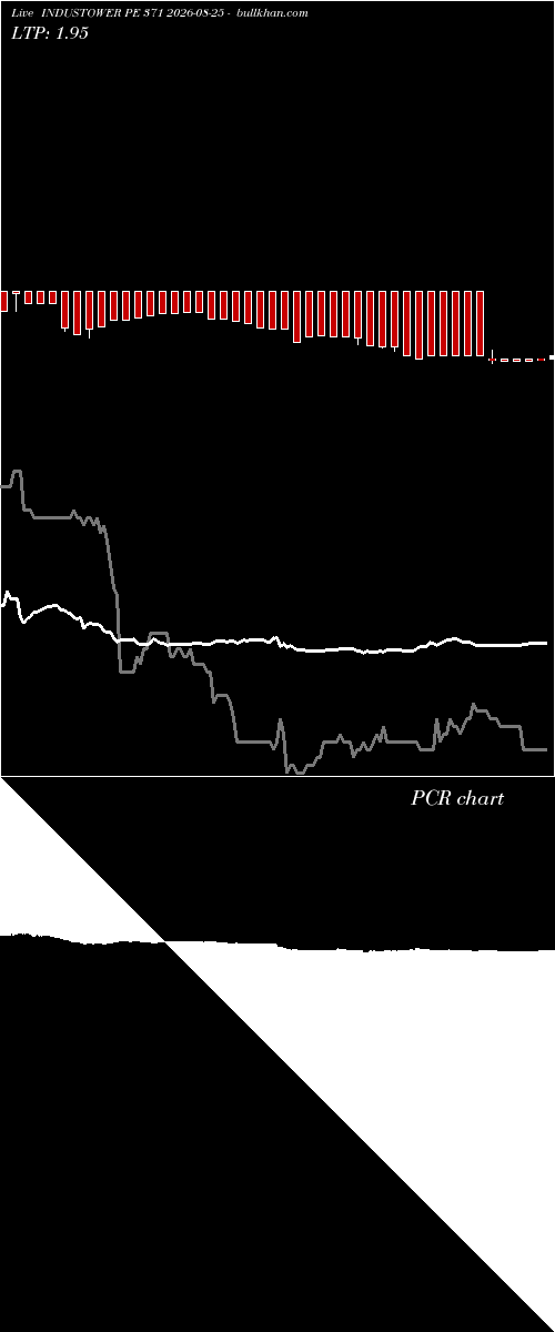  option chart INDUSTOWER PE 371 2026-08-25 