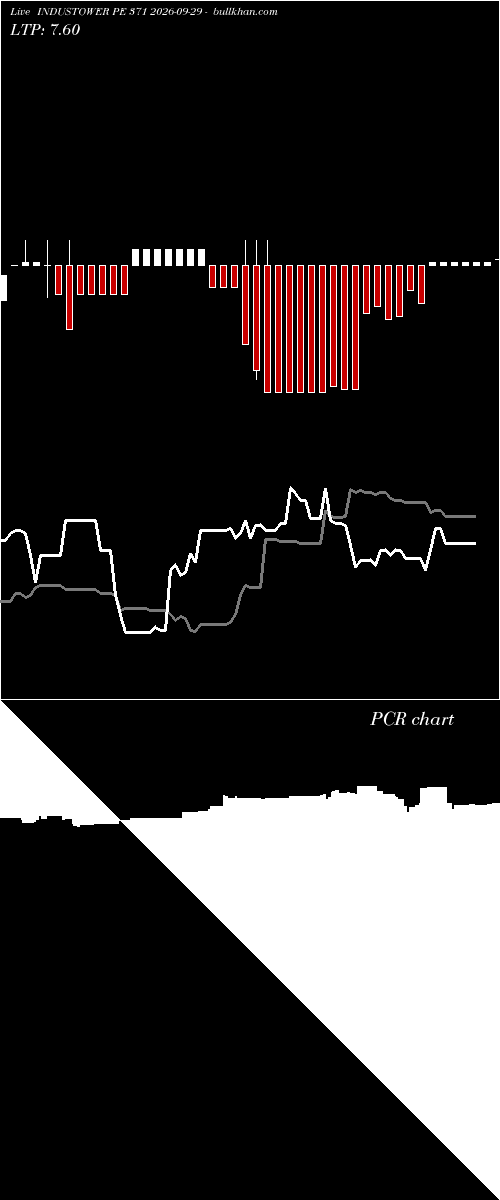  option chart INDUSTOWER PE 371 2026-09-29 