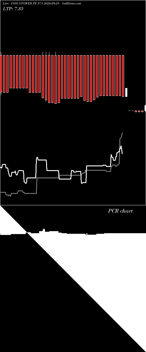  option chart INDUSTOWER PE 371 2026-09-29 