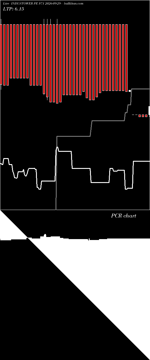  option chart INDUSTOWER PE 371 2026-09-29 