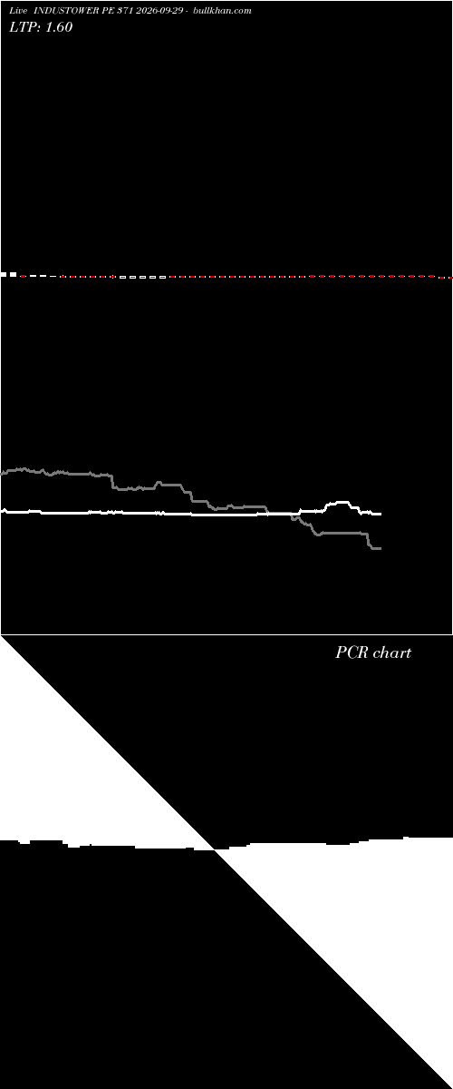  option chart INDUSTOWER PE 371 2026-09-29 