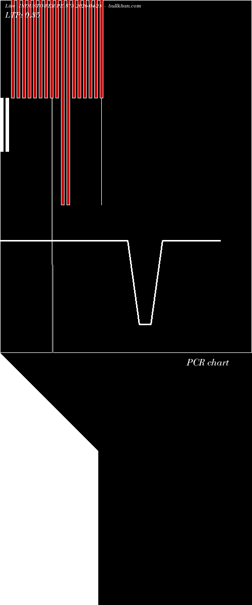  option chart INDUSTOWER PE 375 2026-04-28 