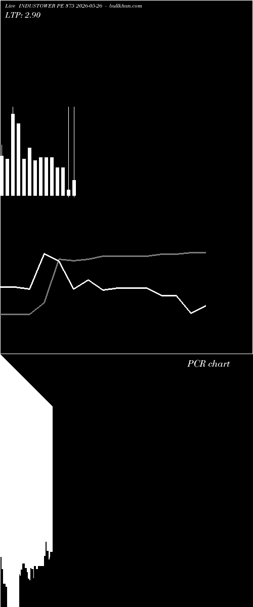  option chart INDUSTOWER PE 375 2026-05-26 