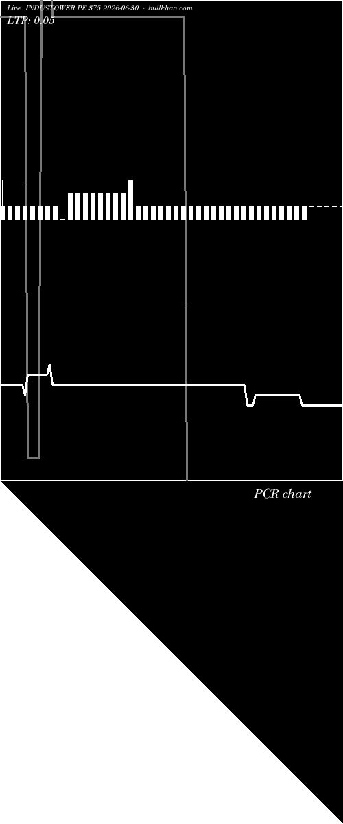  option chart INDUSTOWER PE 375 2026-06-30 
