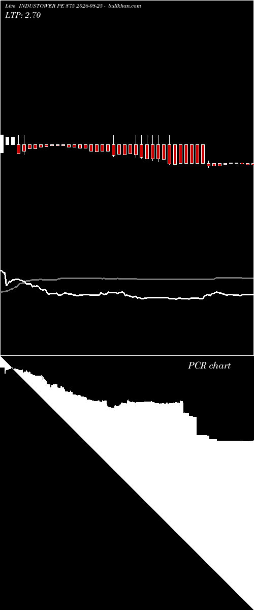  option chart INDUSTOWER PE 375 2026-08-25 