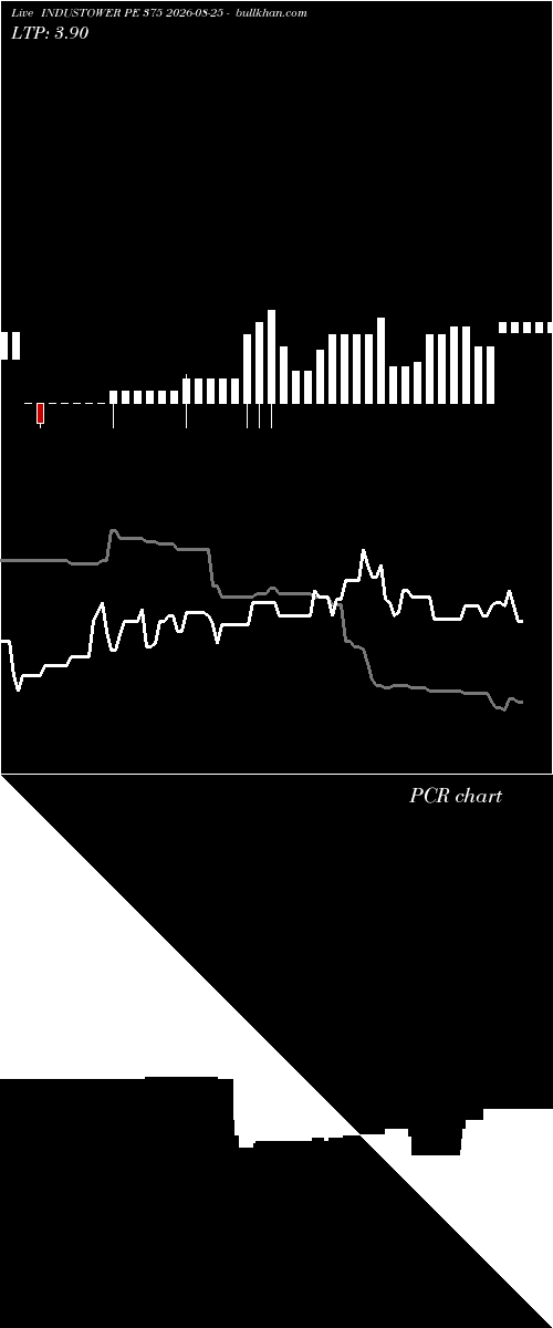  option chart INDUSTOWER PE 375 2026-08-25 