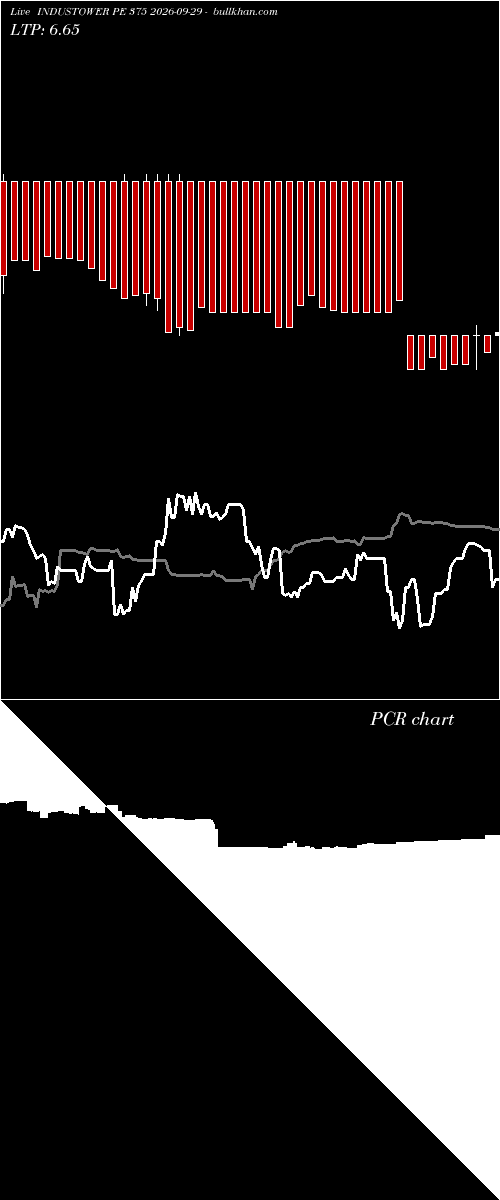  option chart INDUSTOWER PE 375 2026-09-29 