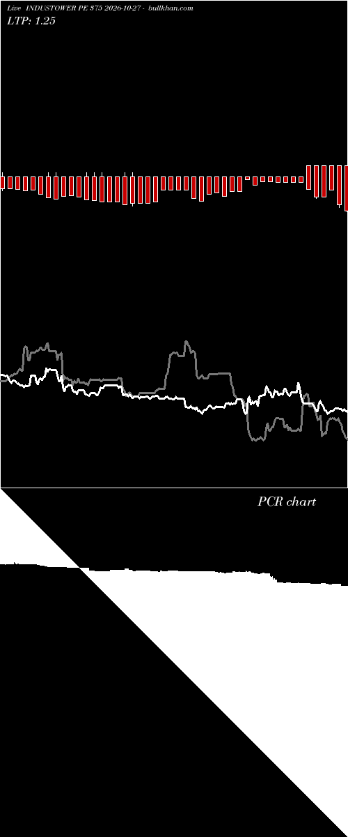  option chart INDUSTOWER PE 375 2026-10-27 