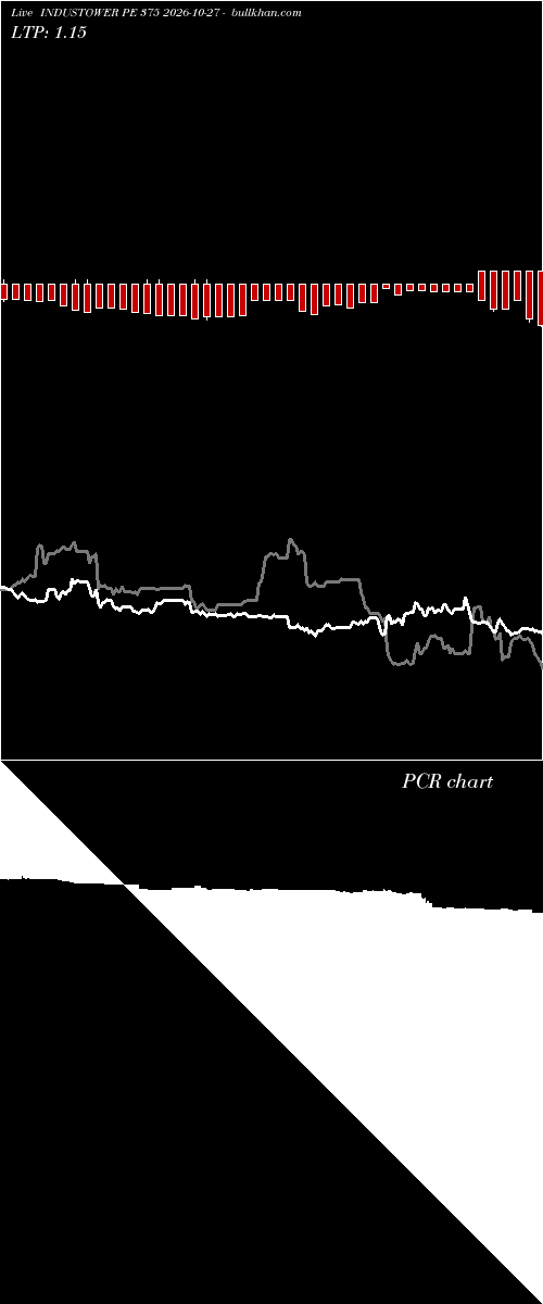 option chart INDUSTOWER PE 375 2026-10-27 