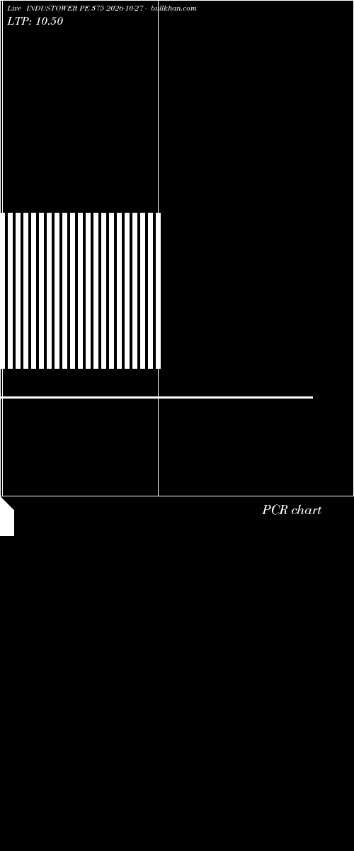  option chart INDUSTOWER PE 375 2026-10-27 