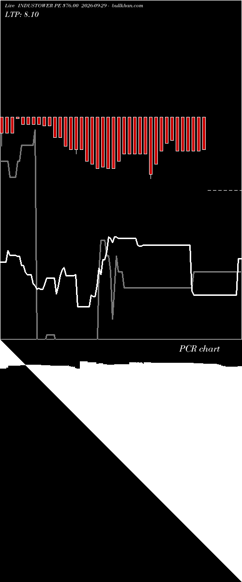  option chart INDUSTOWER PE 376.00 2026-09-29 