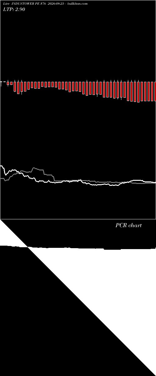  option chart INDUSTOWER PE 376 2026-08-25 