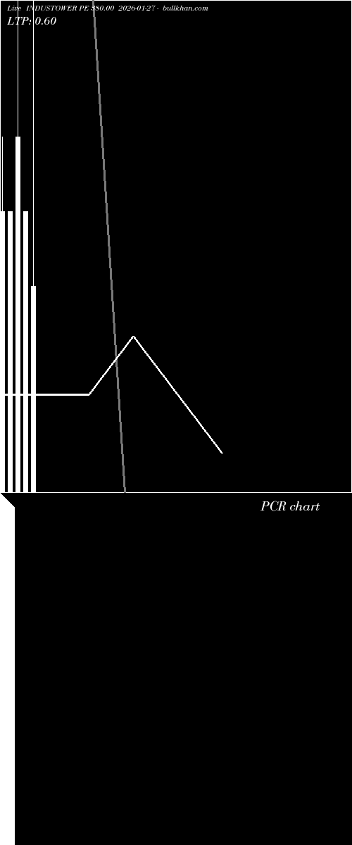  option chart INDUSTOWER PE 380.00 2026-01-27 