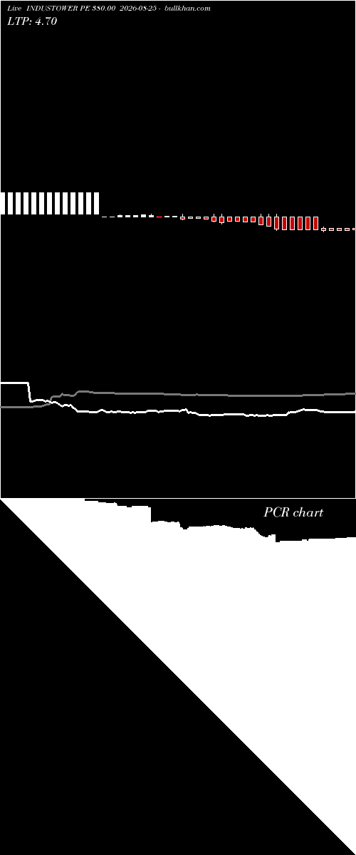  option chart INDUSTOWER PE 380.00 2026-08-25 