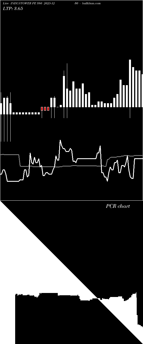  option chart INDUSTOWER PE 380 2025-12-30 