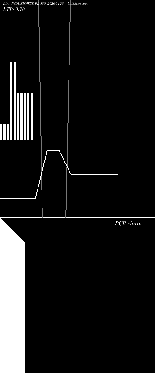  option chart INDUSTOWER PE 380 2026-04-28 