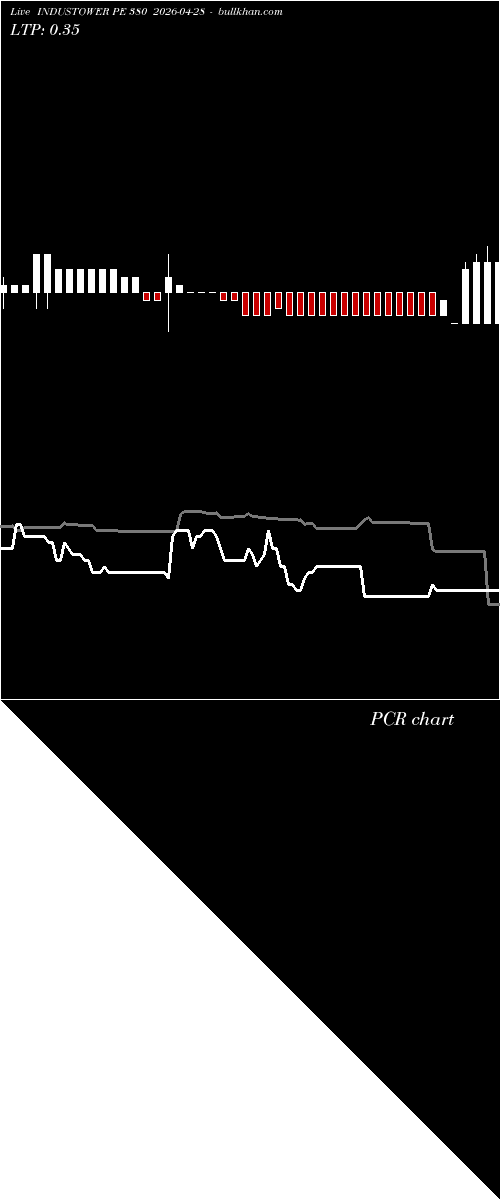  option chart INDUSTOWER PE 380 2026-04-28 