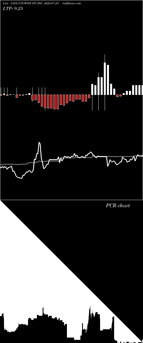  option chart INDUSTOWER PE 380 2026-07-28 