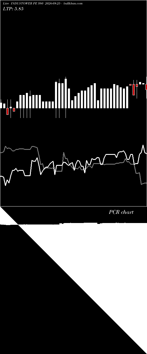  option chart INDUSTOWER PE 380 2026-08-25 