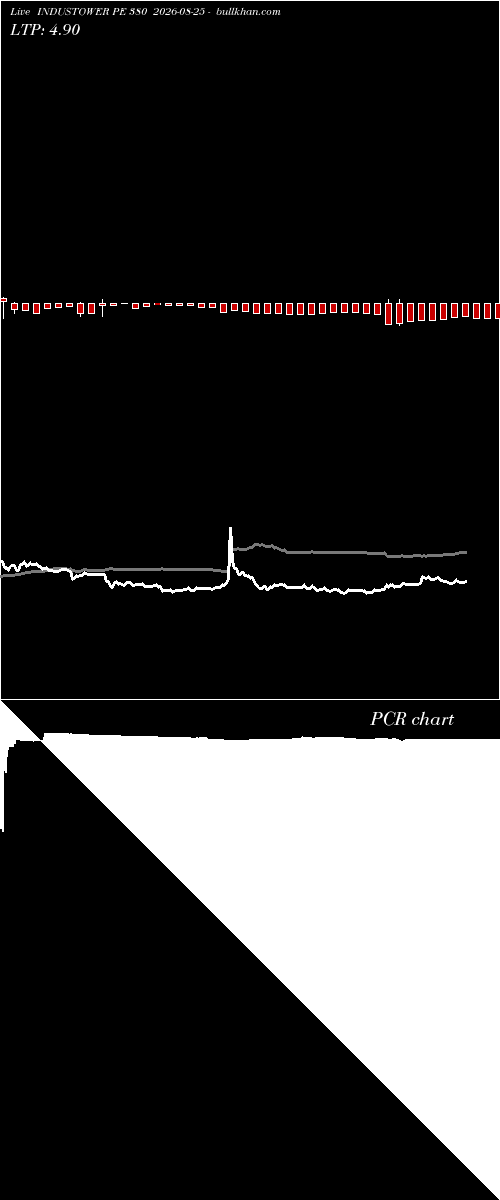  option chart INDUSTOWER PE 380 2026-08-25 