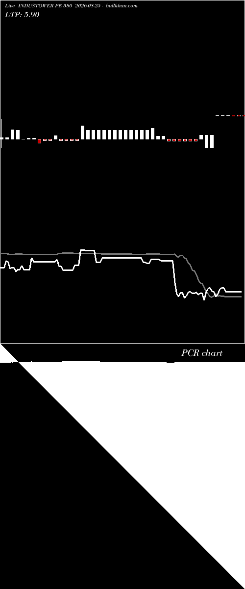  option chart INDUSTOWER PE 380 2026-08-25 