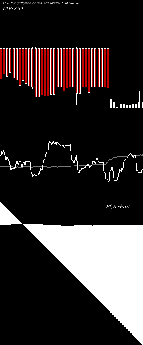  option chart INDUSTOWER PE 380 2026-09-29 