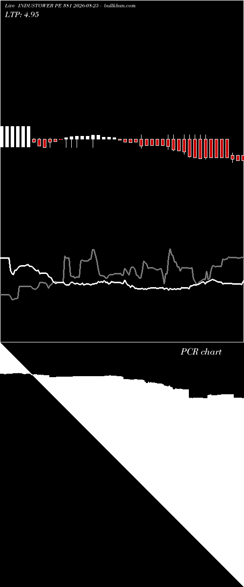  option chart INDUSTOWER PE 381 2026-08-25 