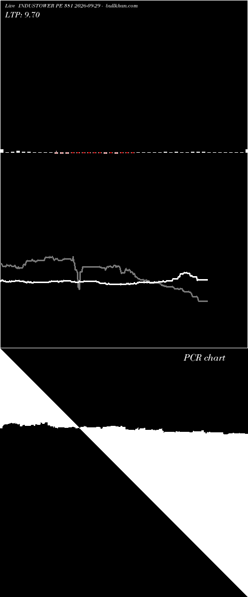  option chart INDUSTOWER PE 381 2026-09-29 