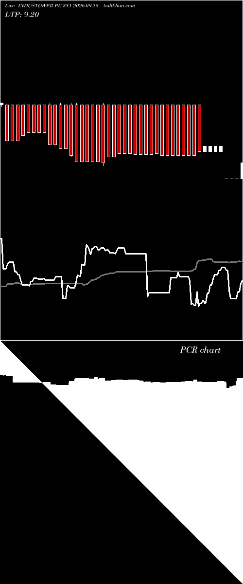  option chart INDUSTOWER PE 381 2026-09-29 