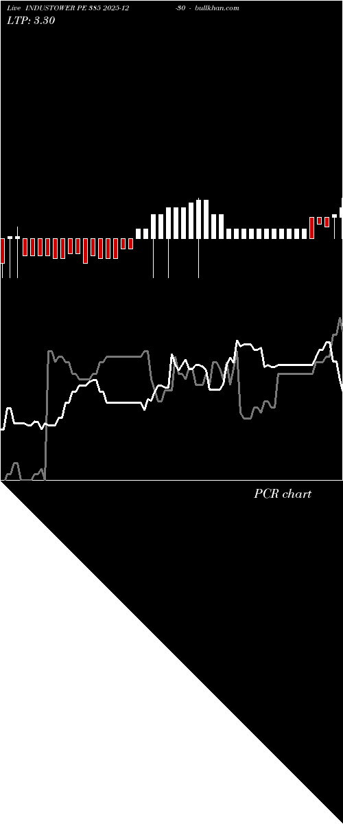  option chart INDUSTOWER PE 385 2025-12-30 