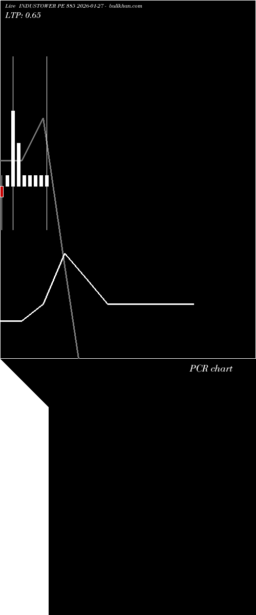  option chart INDUSTOWER PE 385 2026-01-27 