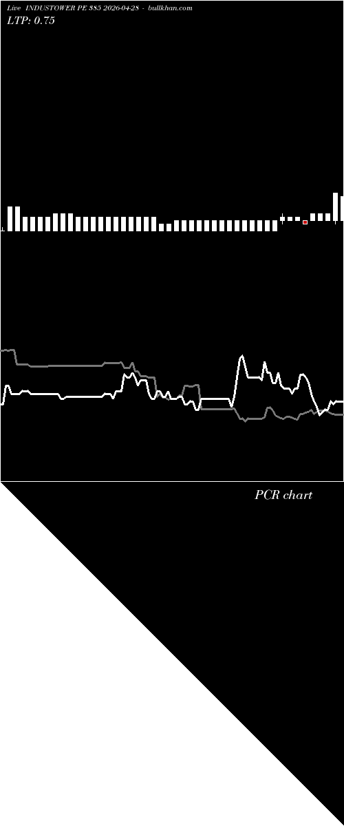  option chart INDUSTOWER PE 385 2026-04-28 