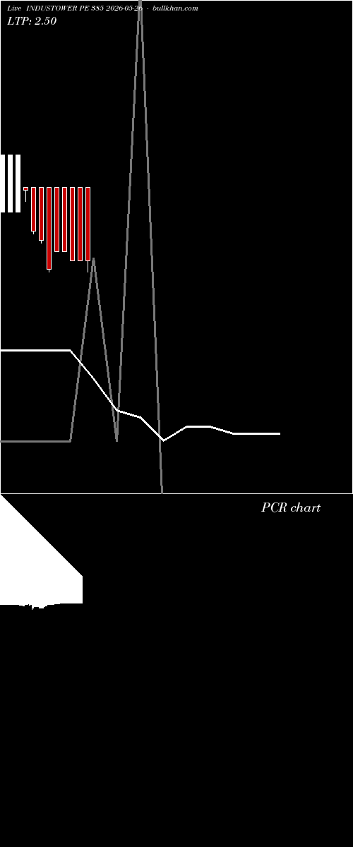  option chart INDUSTOWER PE 385 2026-05-26 