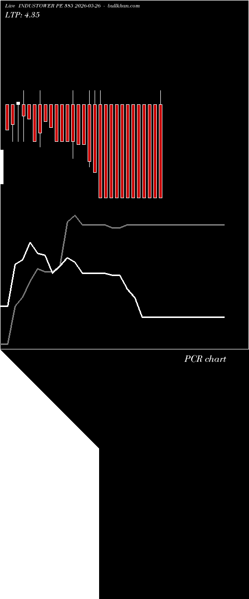  option chart INDUSTOWER PE 385 2026-05-26 