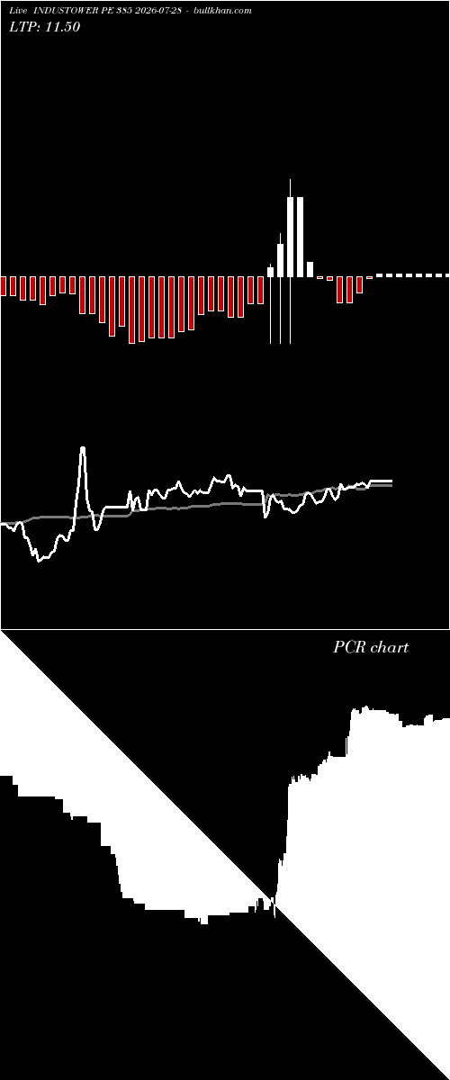  option chart INDUSTOWER PE 385 2026-07-28 