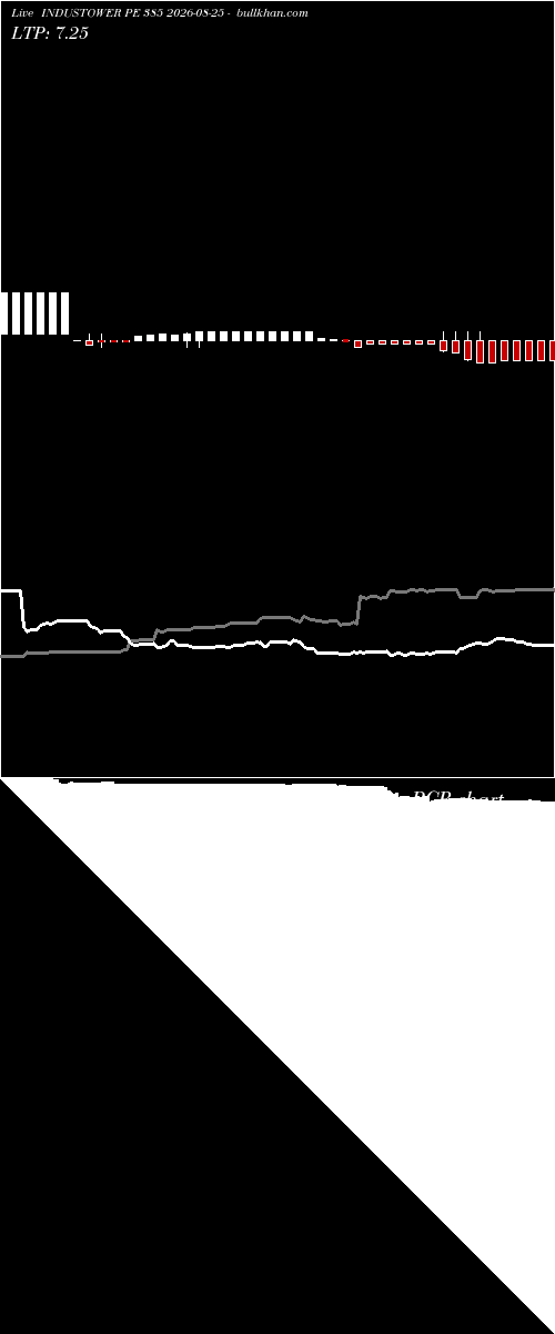  option chart INDUSTOWER PE 385 2026-08-25 