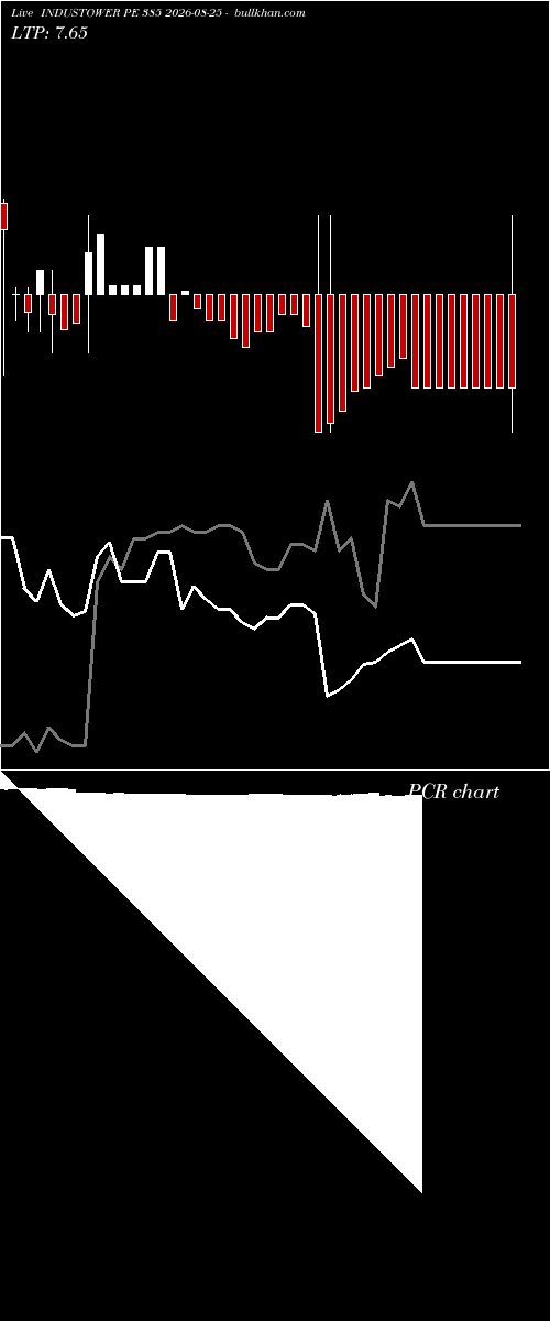  option chart INDUSTOWER PE 385 2026-08-25 