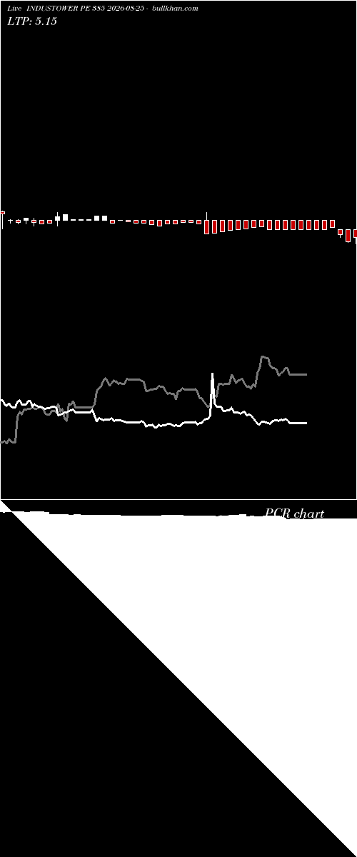  option chart INDUSTOWER PE 385 2026-08-25 